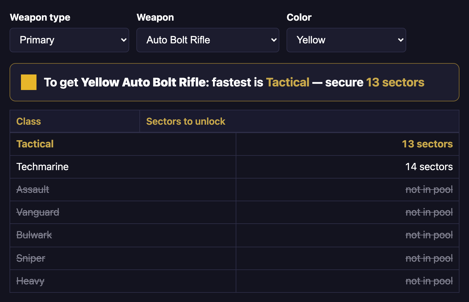 The Fastest for a Skin tab showing the fastest class and exact sector count for a chosen skin